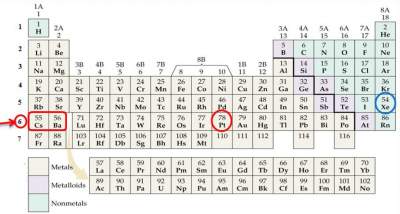 condensed-electronic-configuration-pt-78-2