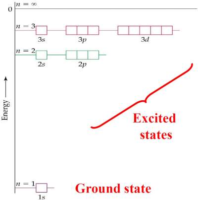 exited-states