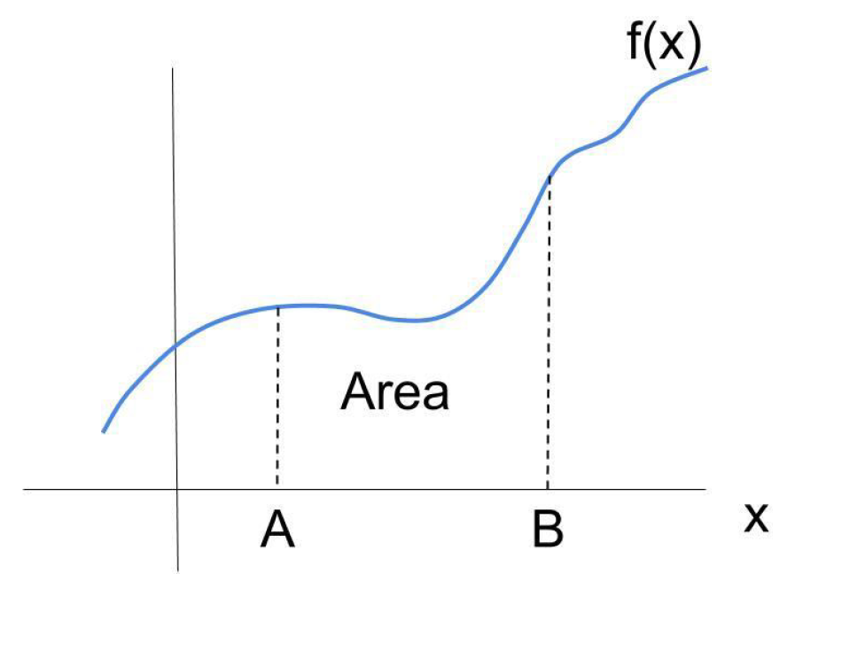 Image of a integrals-area 