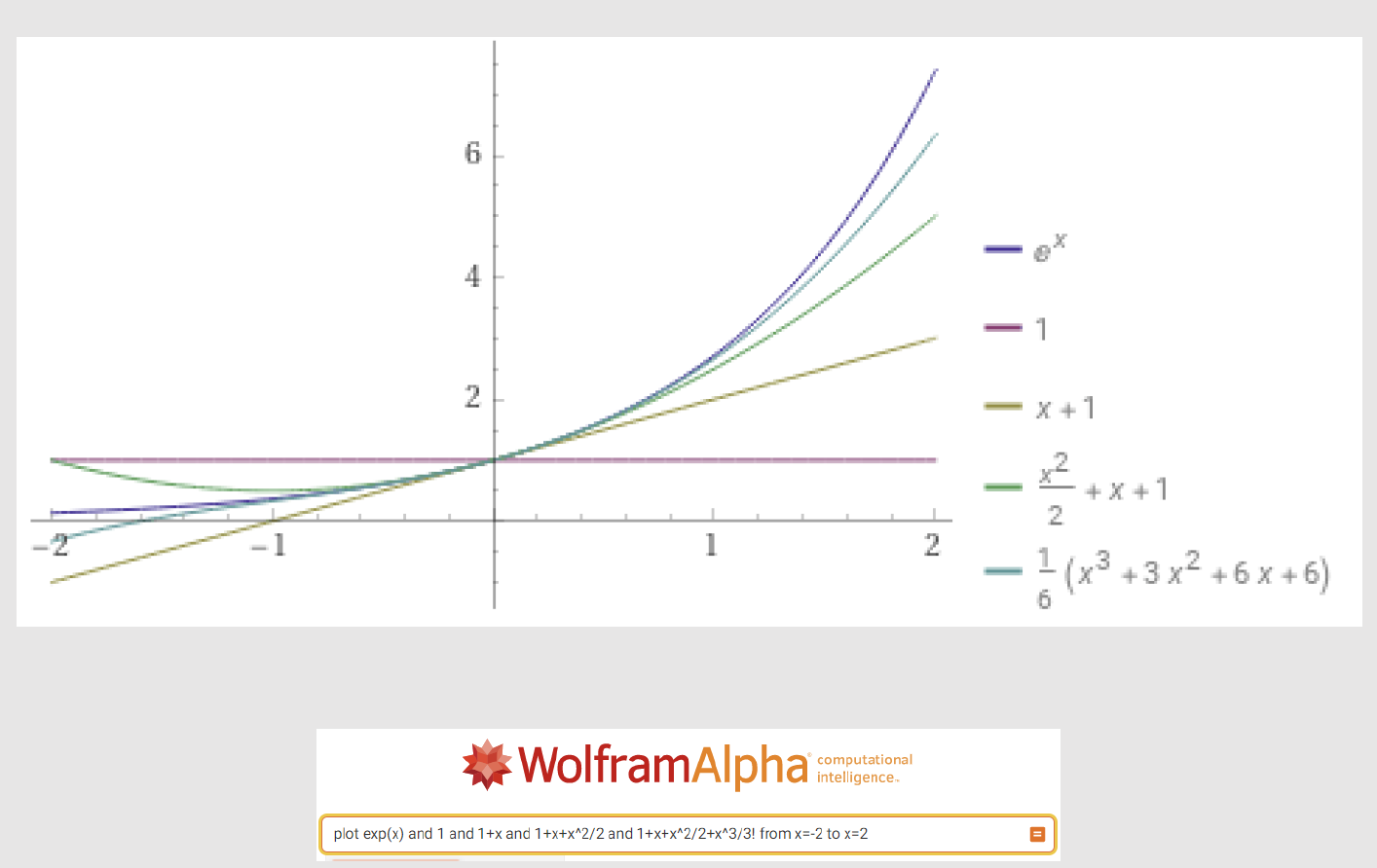 Image of partial_sums_taylor_series 