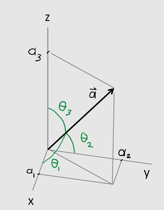 Image of a vector 4