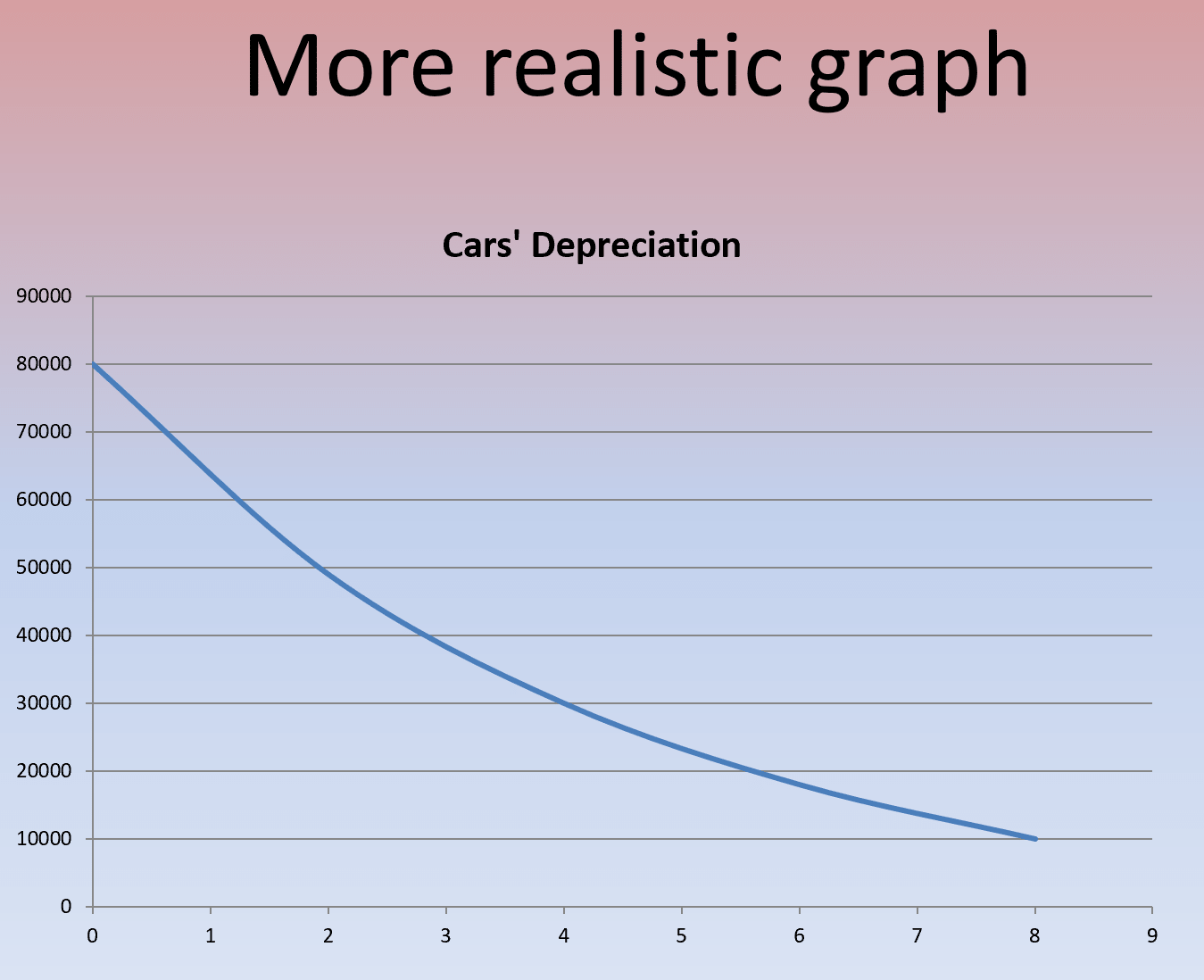 negative-slope 2