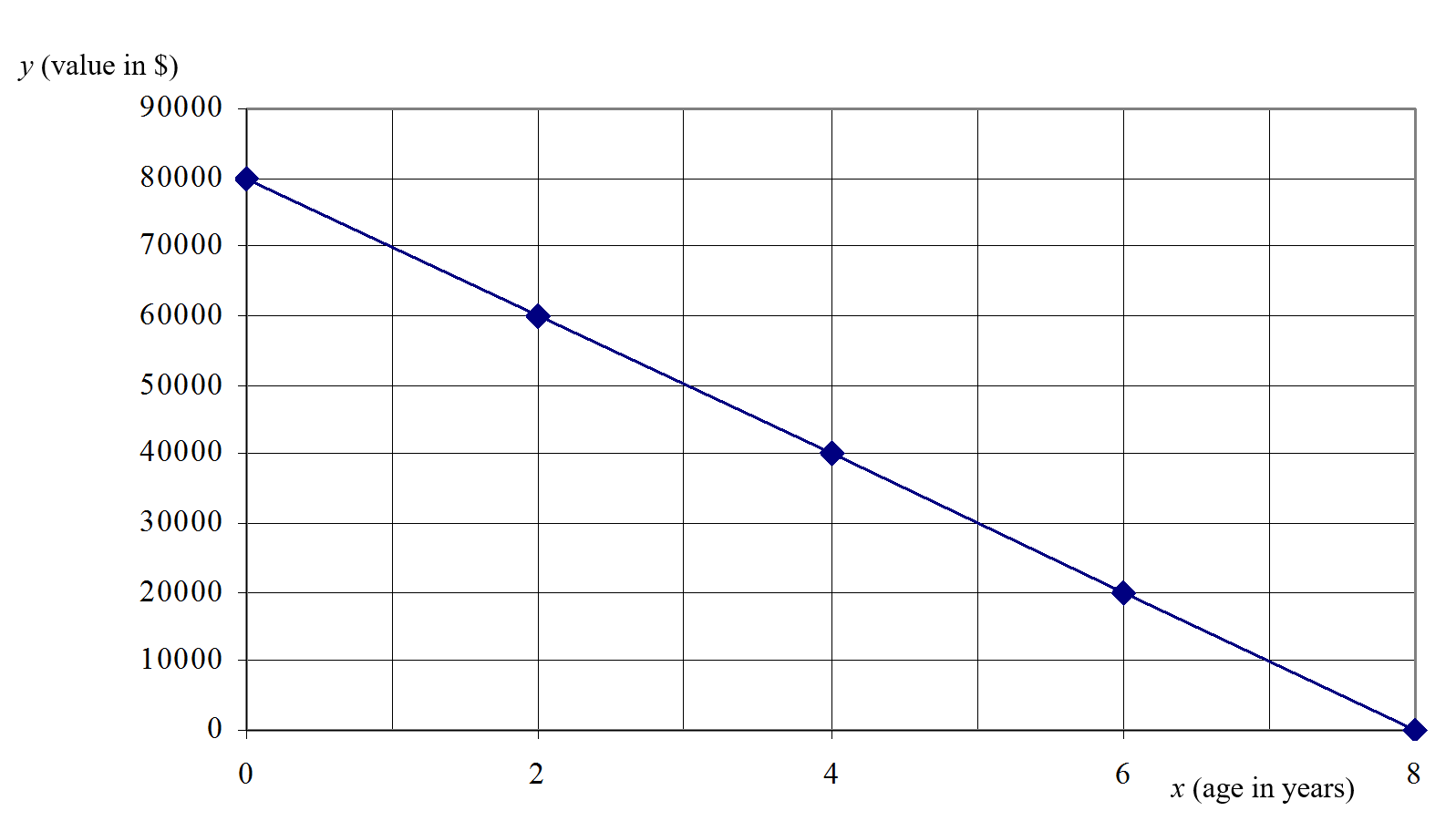 car-depreciation2