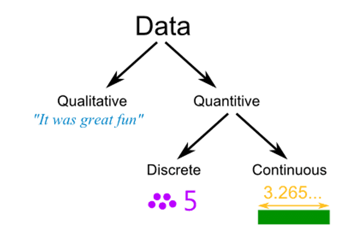 About data