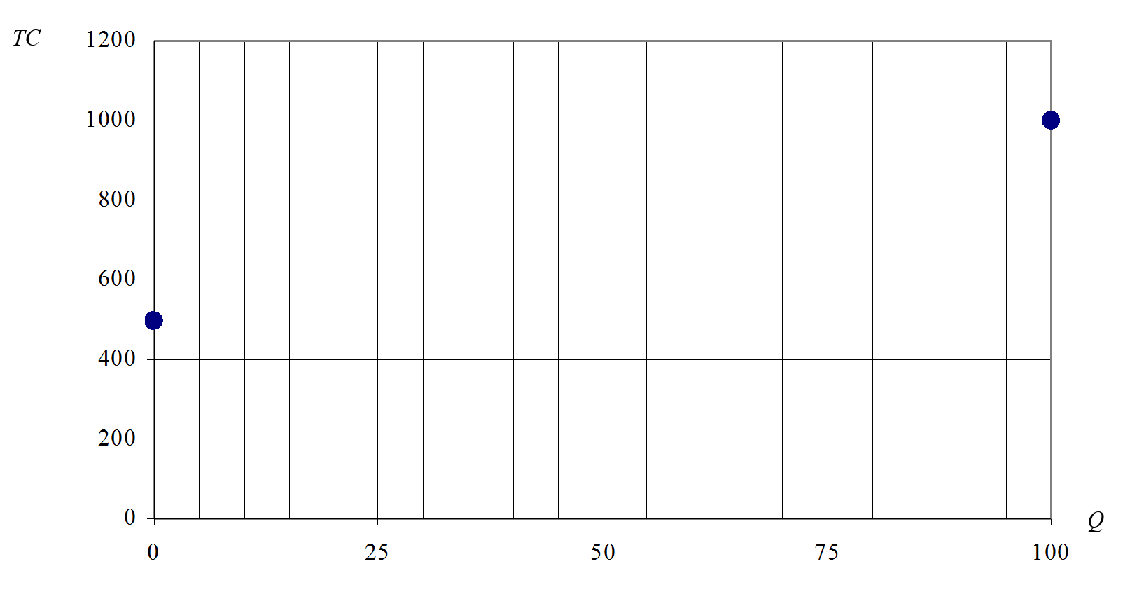 graph-tc