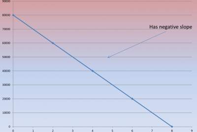 negative-slope 1