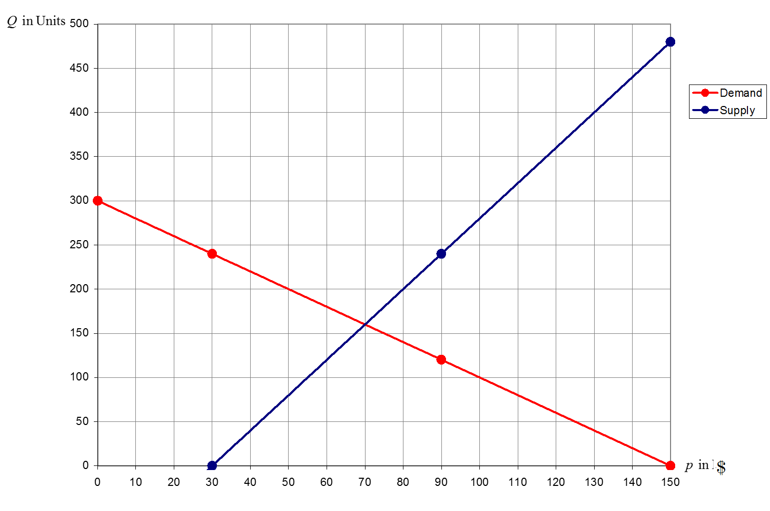 supply-demand 1