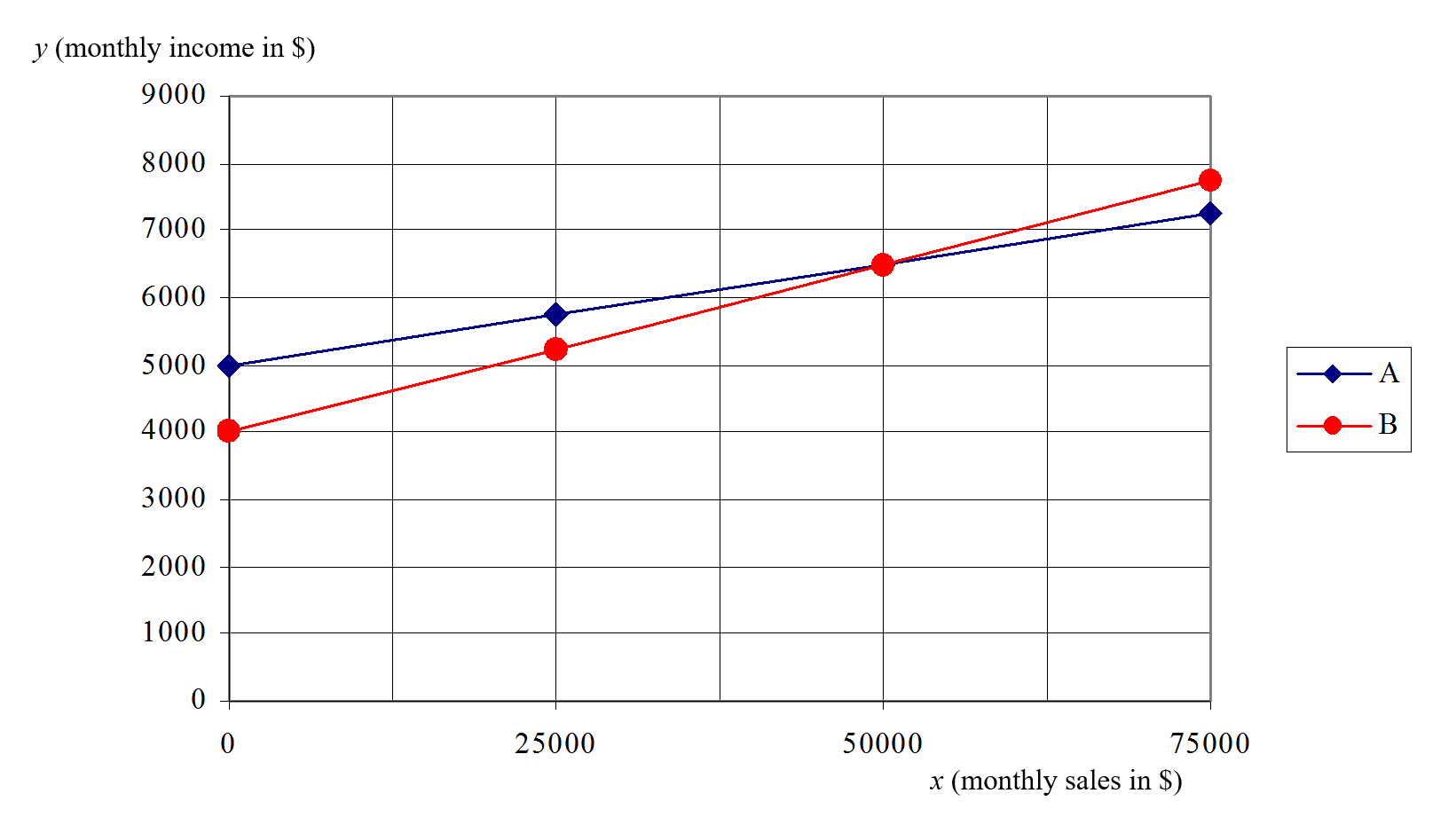 two-salesmen