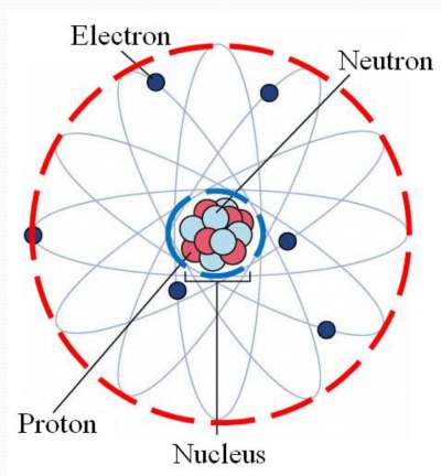Atom