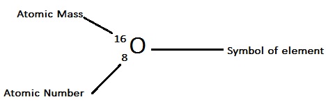 Atomic Number and Mass-2