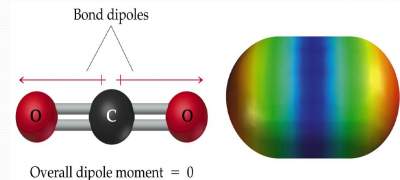 co2-polar-bonds2