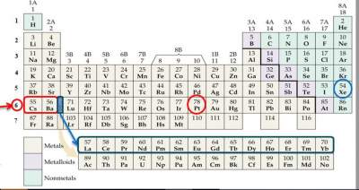 condensed-electronic-configuration-pt-78-3