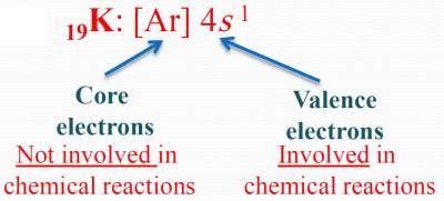 condensed-electronic-distribution