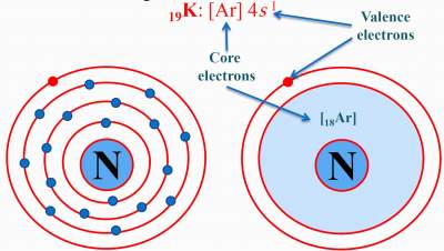 electronic-configuration-k-atom
