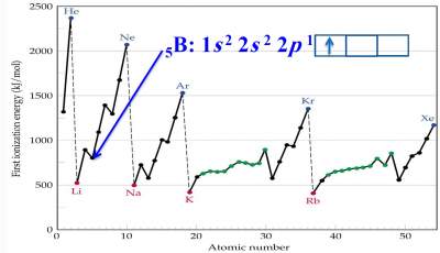 ie-vs-atomic-number-2
