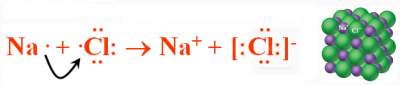 ionic-bonding