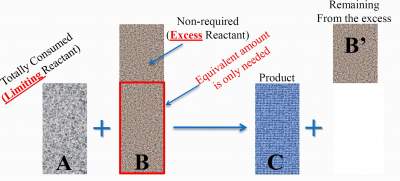 limiting-reactant