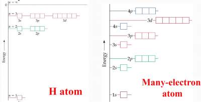orbitals-many-electron-atoms