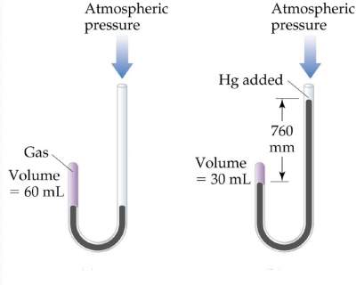 pressure-gas-2