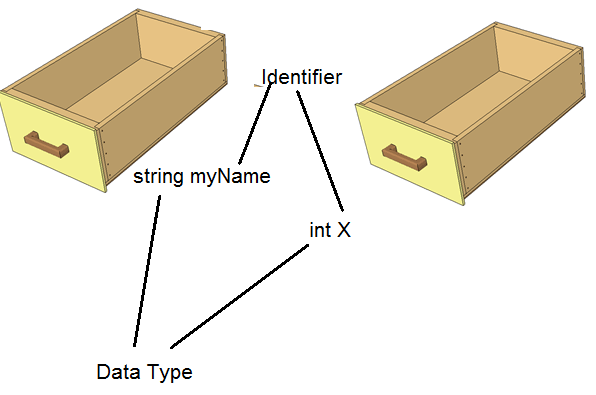 Variable