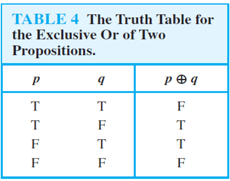 Truth Table-Exclusive