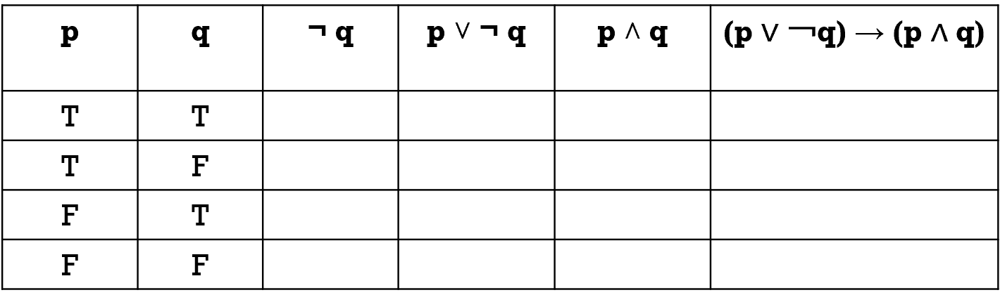Truth Table-Conditional Statement-1
