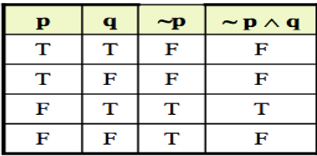 Logical Equivalency Solution