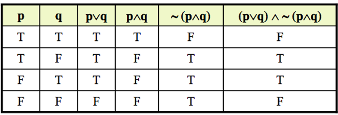 Logical Equivalency Solution