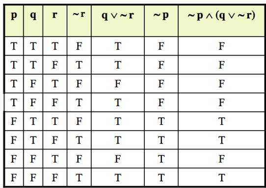 Logical Equivalency Solution