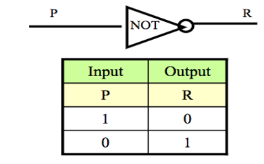 Not Gate