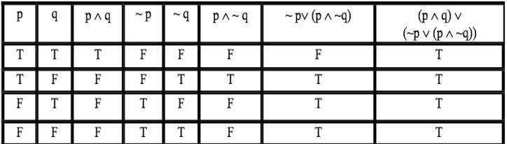 Tautology Solution