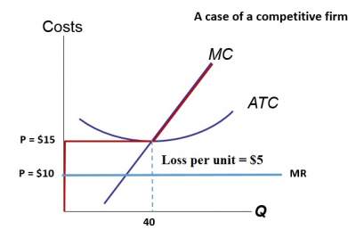 identifying-firm-profit2.jpg