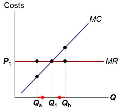 mc-firn-supply-decision.jpg