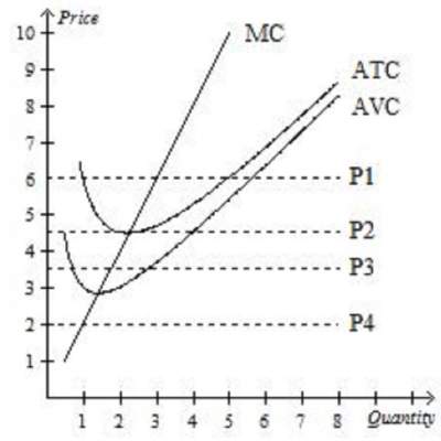 perfectly-competitive-firm-2.jpg