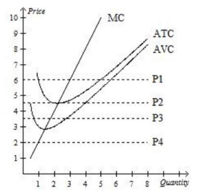 perfectly-competitive-firm-3.jpg