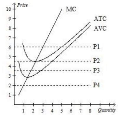 perfectly-competitive-firm-4.jpg