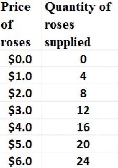 quantity-supplied