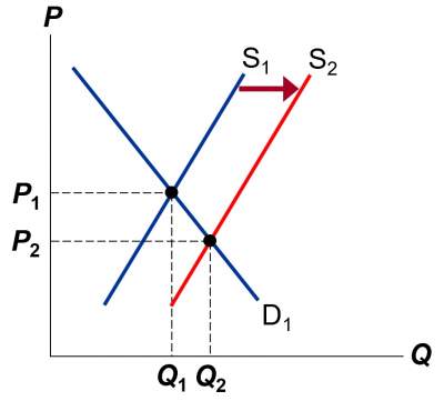 shift-supply
