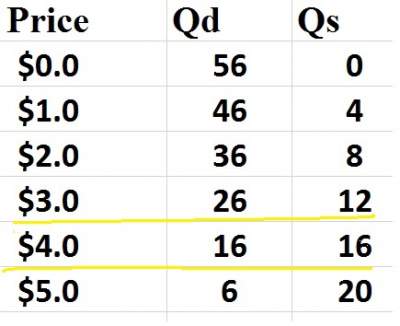 supply-demand-equilibrium-2
