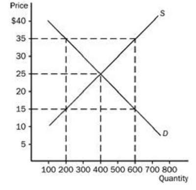 test-elasticity-2