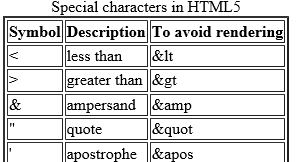 Tables rendered