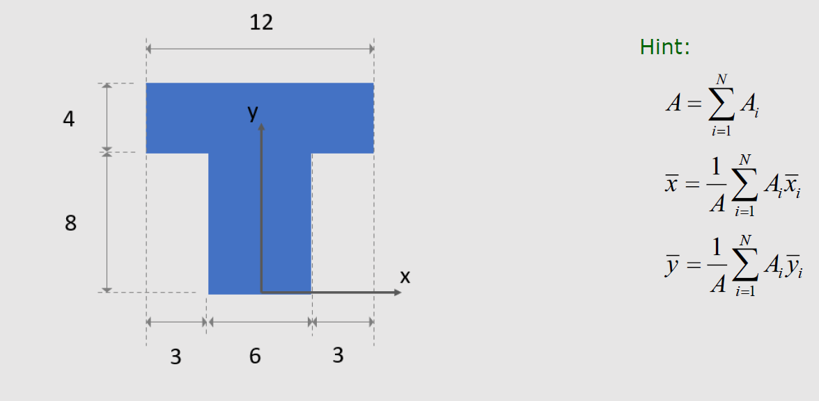 Image of a centroid 