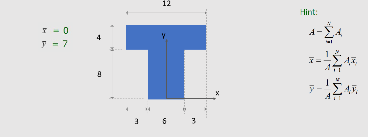 Image of a centroid 