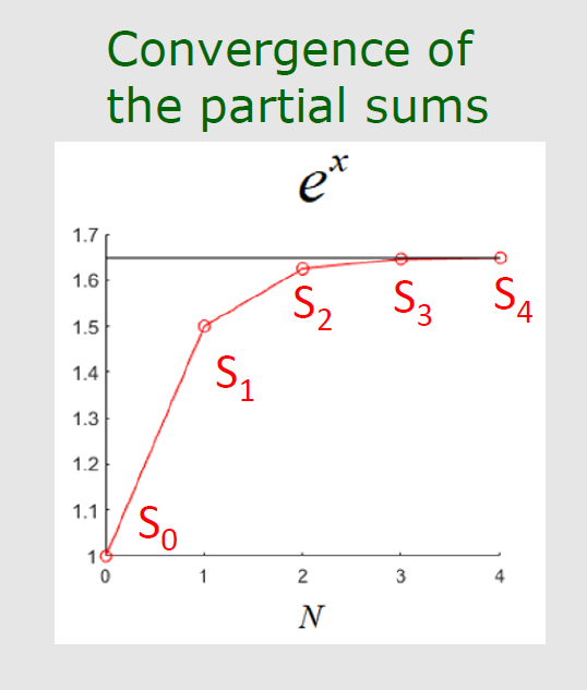 Image of pconvergence_partial_sums_taylor_series 