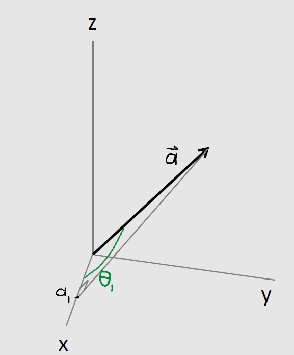 Image of a vector 4