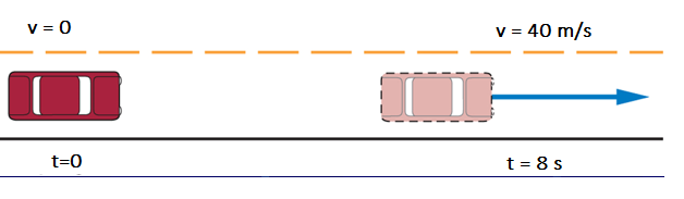 Acceleration