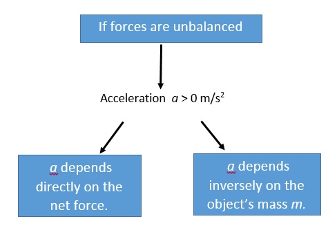 newton-law-2