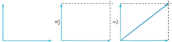 resultant force