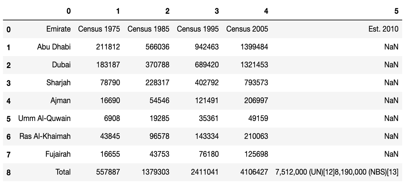 Analytics 8