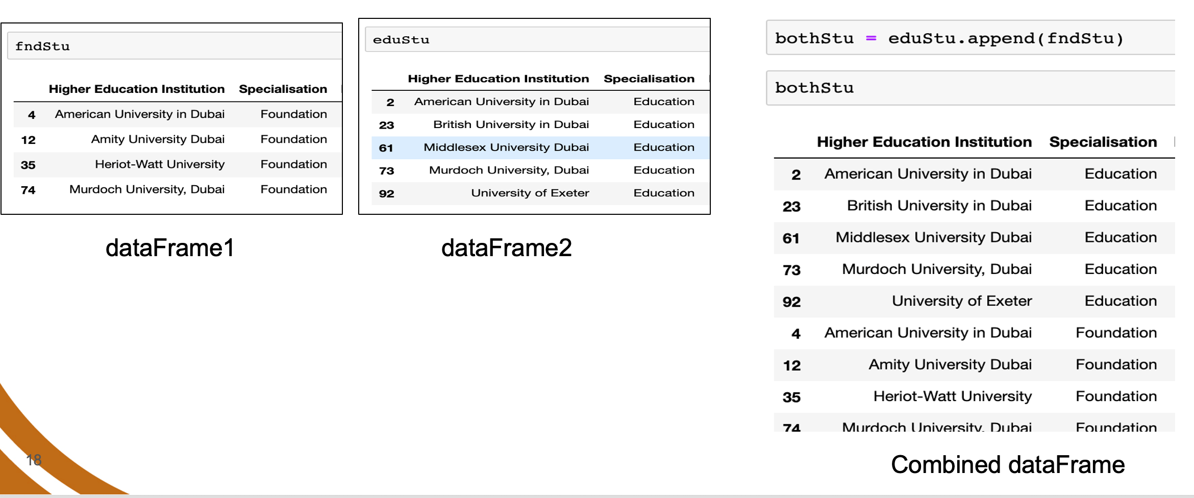 Analytics 14